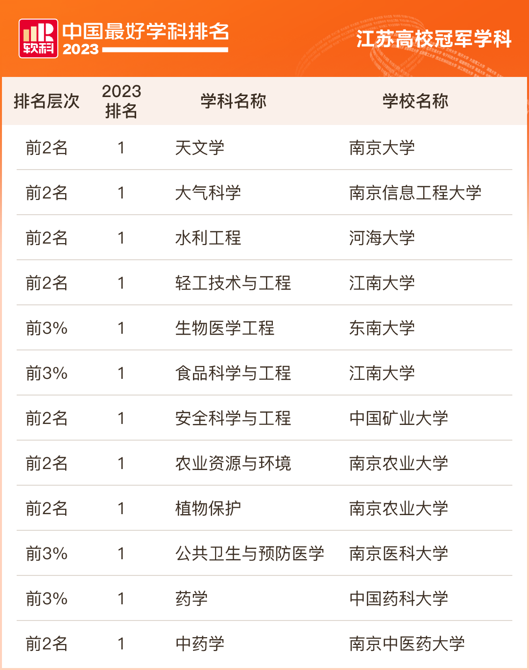 江苏大学排名_江苏排名大学前十名_江苏排名大学排名一览表最新