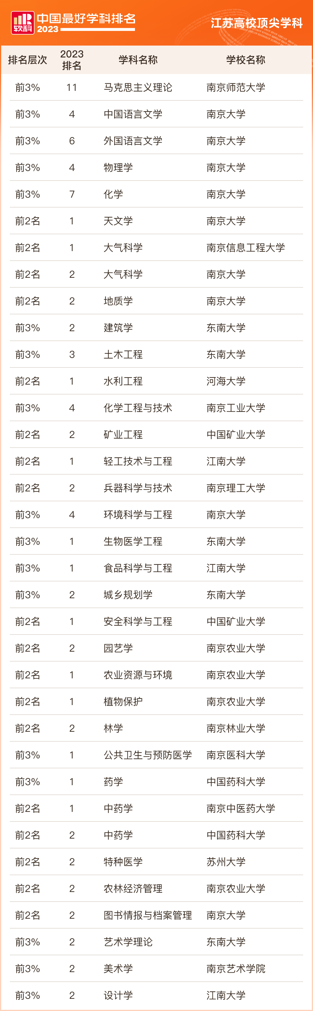 江苏大学排名_江苏排名大学排名一览表最新_江苏排名大学前十名