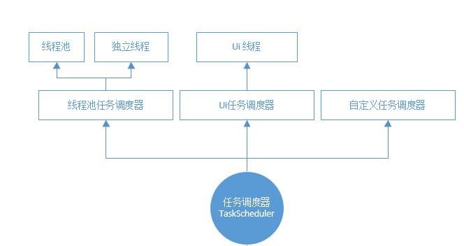 taskctl_c#task_taskchanger下载