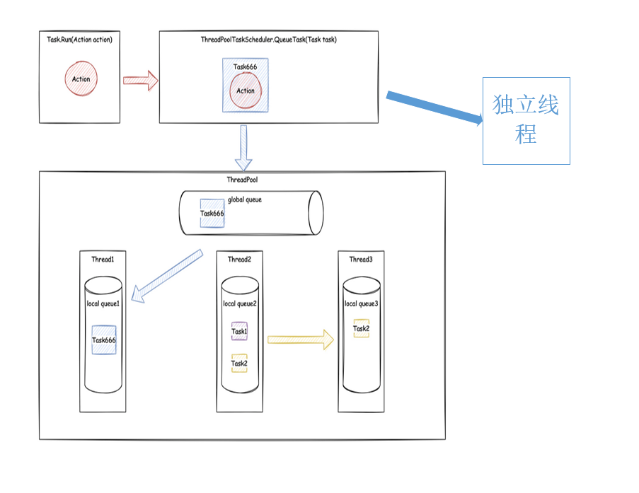 taskchanger下载_taskctl_c#task