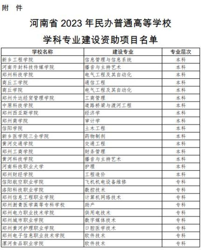 郑州经济贸易学校_郑州经济贸易学校是公办的吗_郑州经济贸易学校联系方式