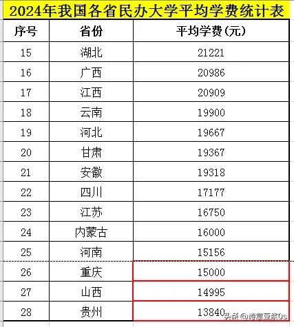 海南医科大学学费_海南医学院费用_海南医学院学费
