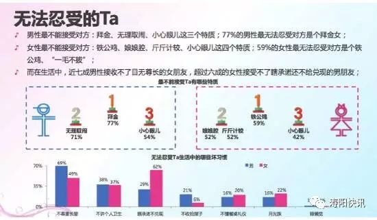 山西彩礼高不高_山西彩礼_山西彩礼一般给多少