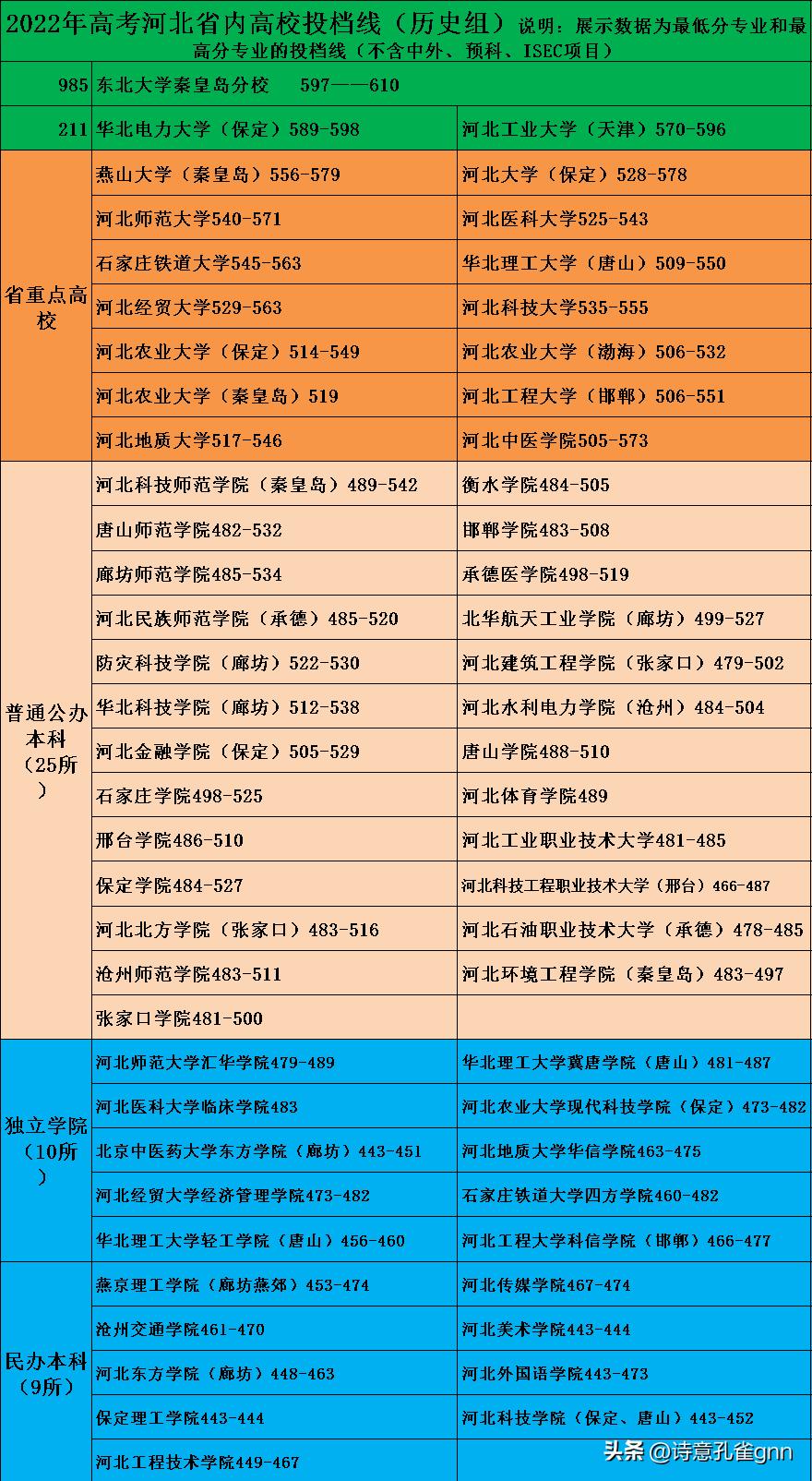 广西工业职业学院学费多少_广西工业职业技术学校学费_广西工业职业技术学院学费