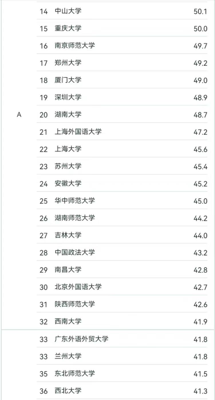 传媒业大学排名_中国前十传媒大学排名_中国排名靠前的传媒大学