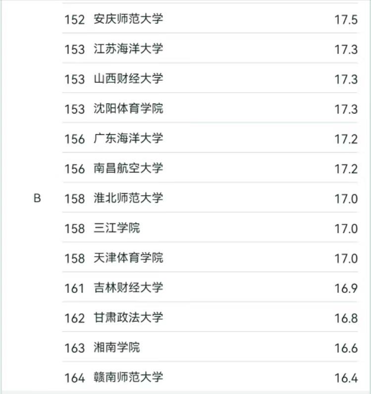 传媒业大学排名_中国前十传媒大学排名_中国排名靠前的传媒大学