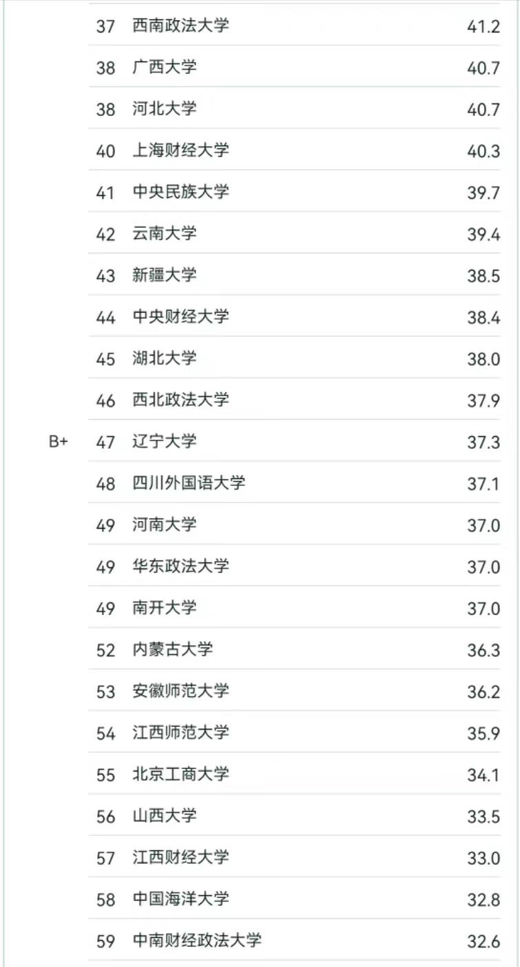 传媒业大学排名_中国前十传媒大学排名_中国排名靠前的传媒大学