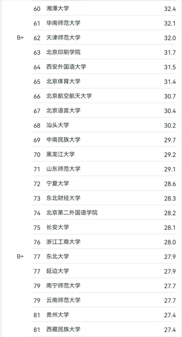 传媒业大学排名_中国排名靠前的传媒大学_中国前十传媒大学排名