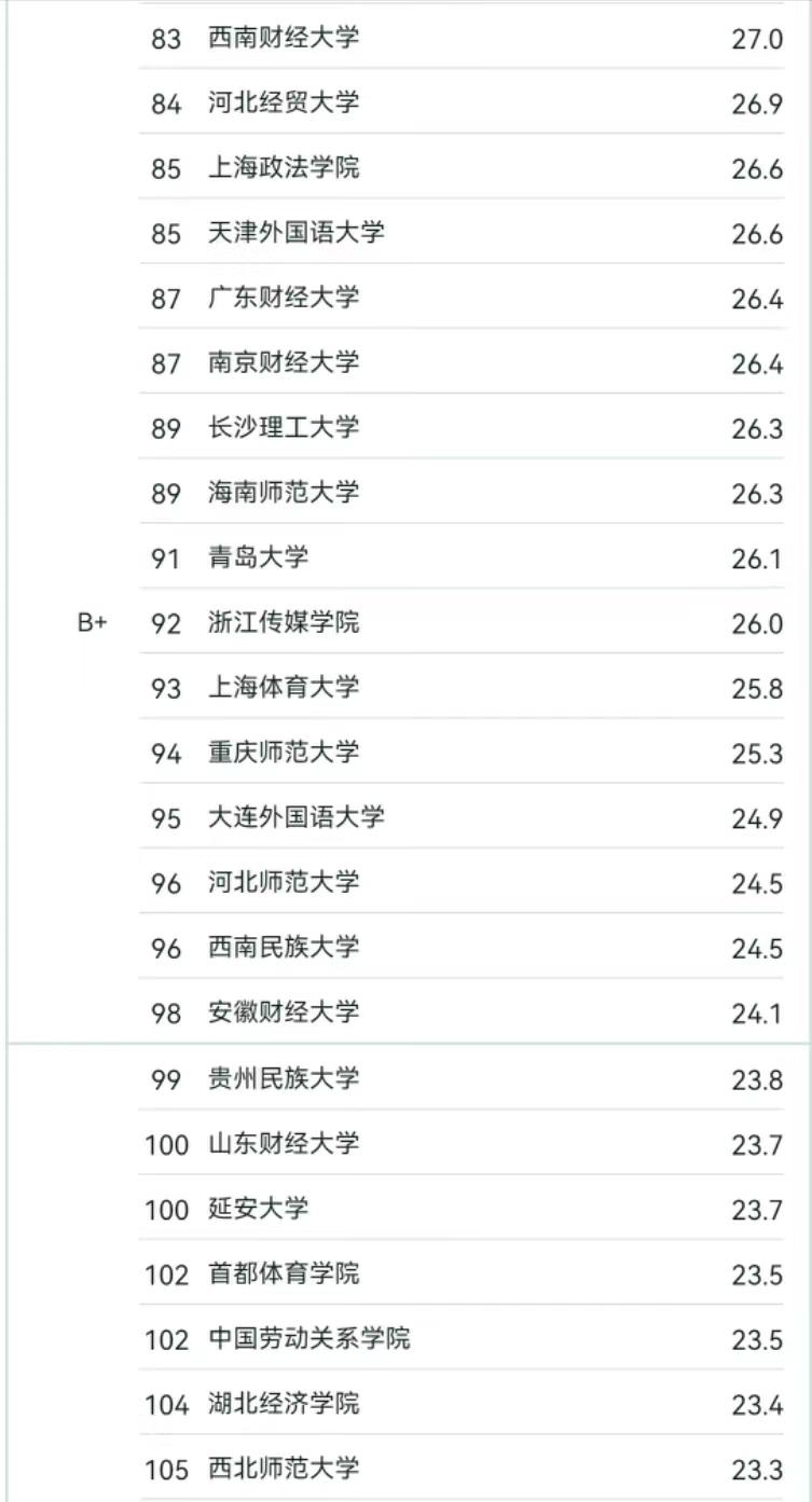 中国前十传媒大学排名_传媒业大学排名_中国排名靠前的传媒大学