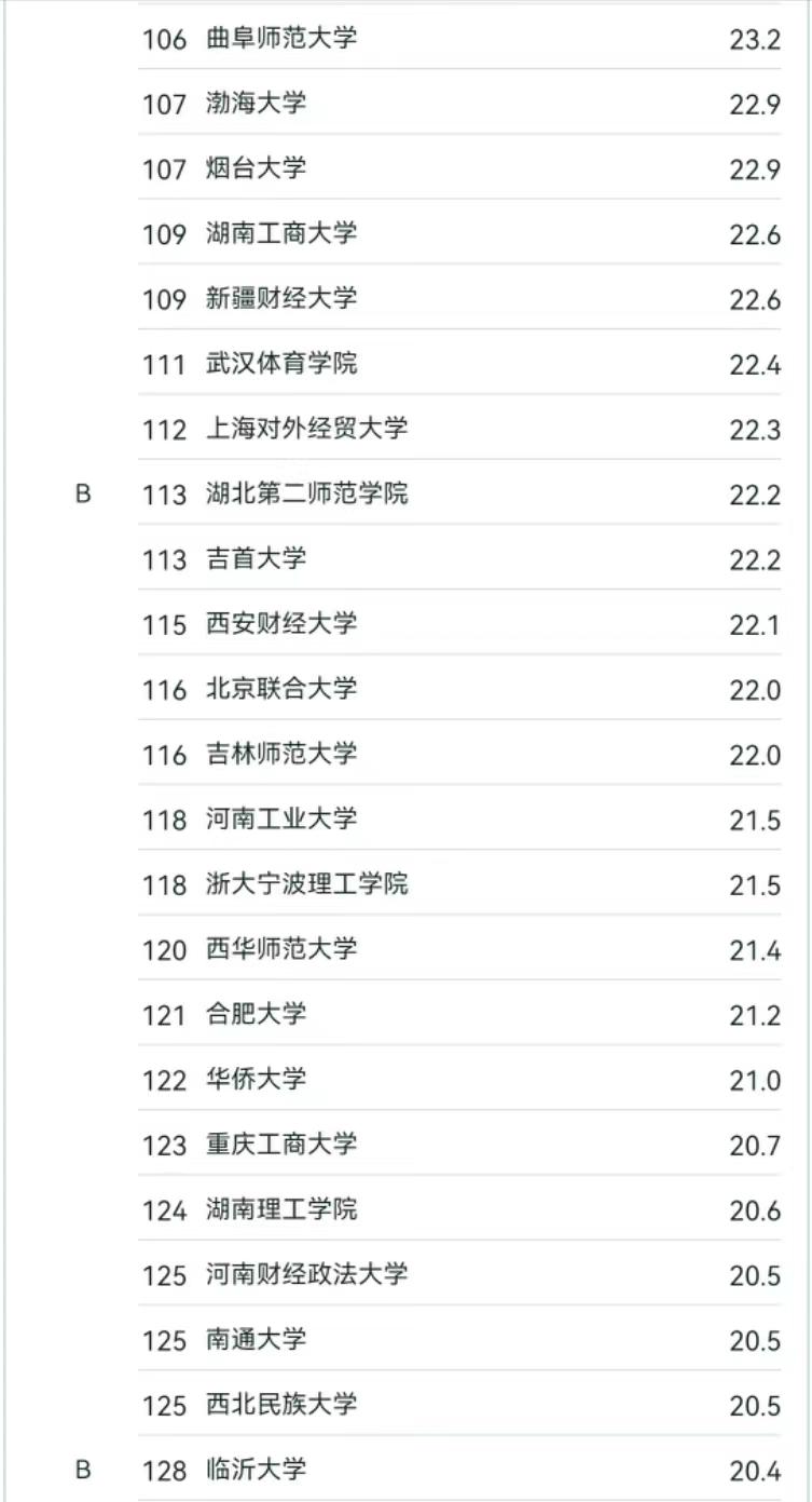 中国前十传媒大学排名_传媒业大学排名_中国排名靠前的传媒大学