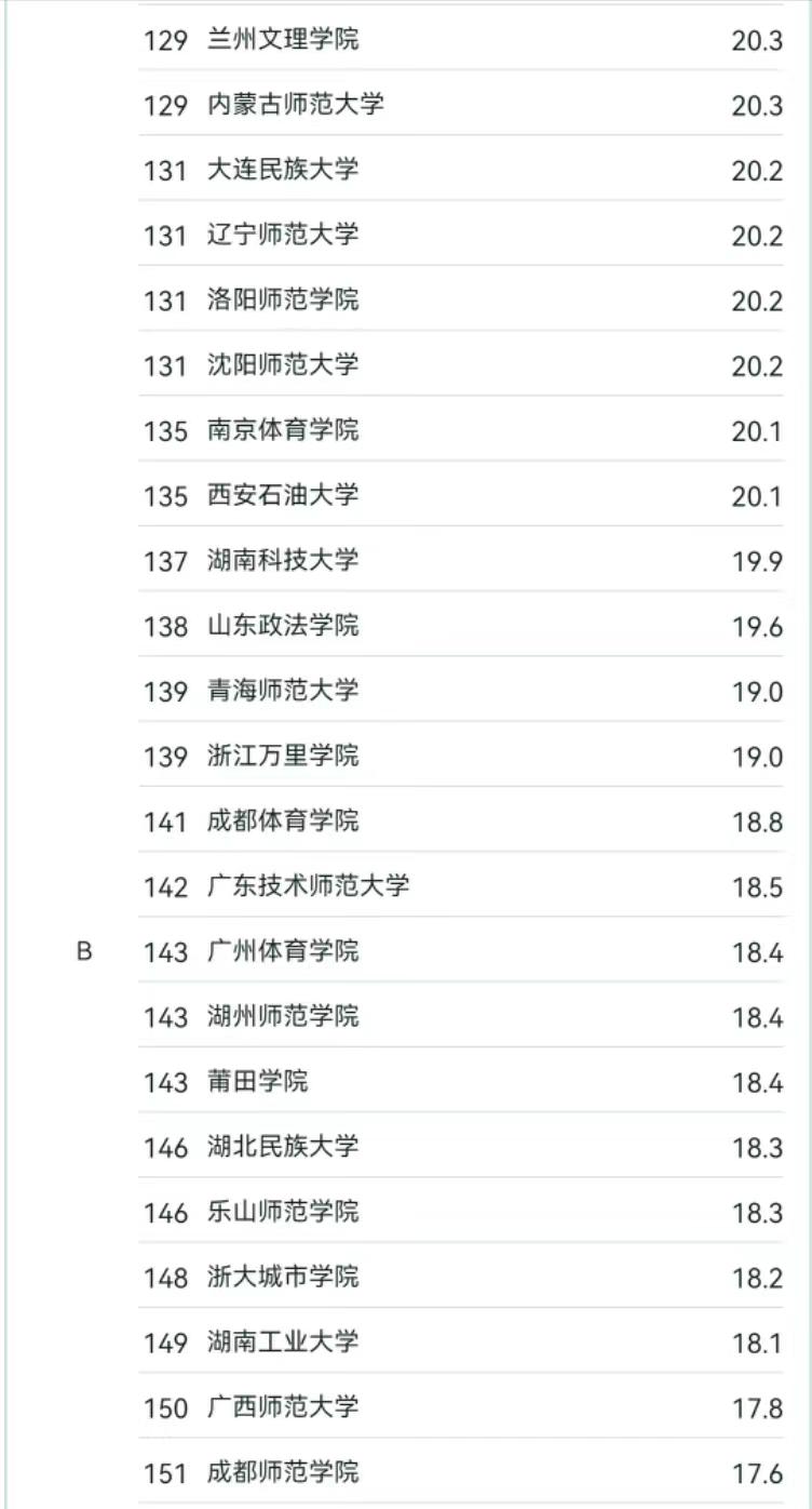 传媒业大学排名_中国前十传媒大学排名_中国排名靠前的传媒大学