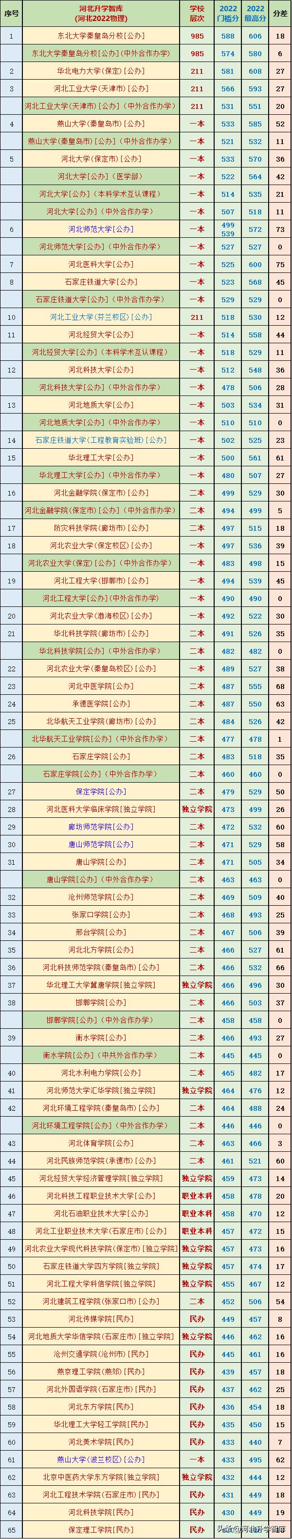 师范学费河北民族学院要多少_河北民族师范学院校企合作学费_河北民族师范学院学费