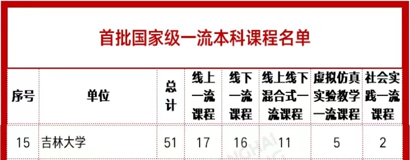 教务管理系统吉林大学_吉林大学教务系统_教务管理系统登录入口吉林大学