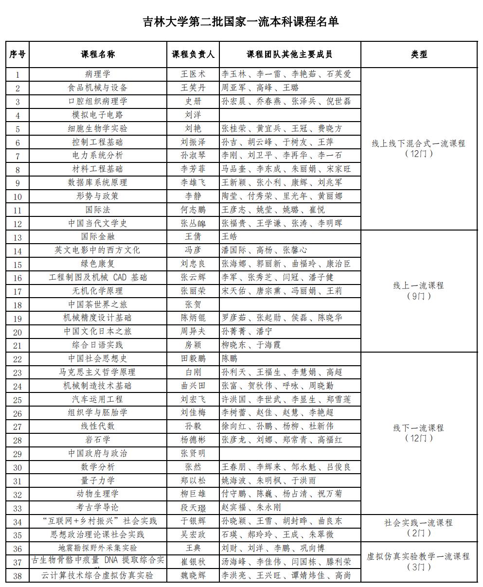 教务管理系统吉林大学_吉林大学教务系统_教务管理系统登录入口吉林大学