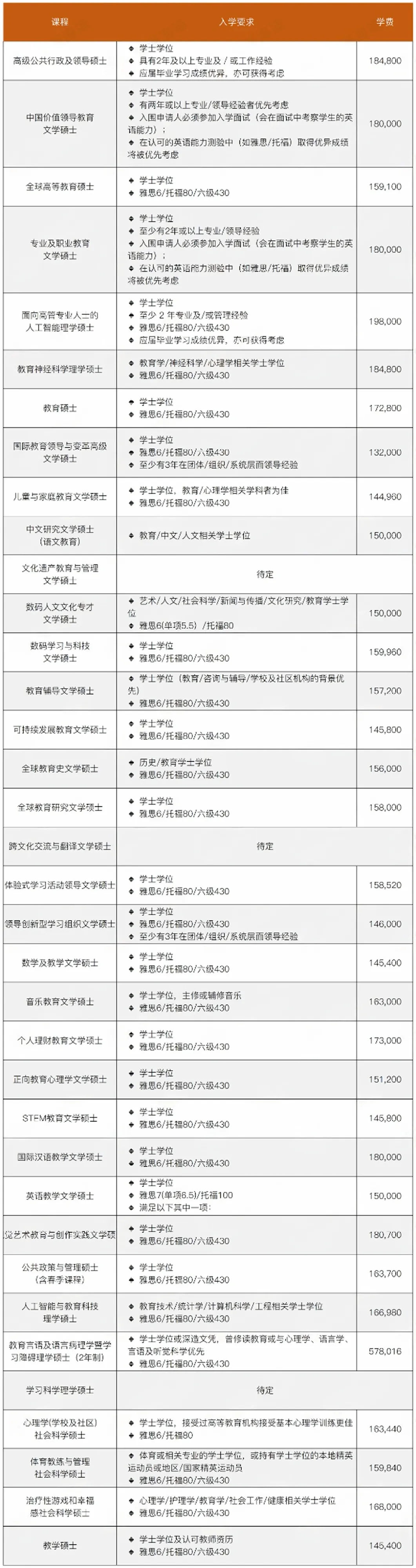 师范类院校排名_师范院校的排名_师范学院类排行榜