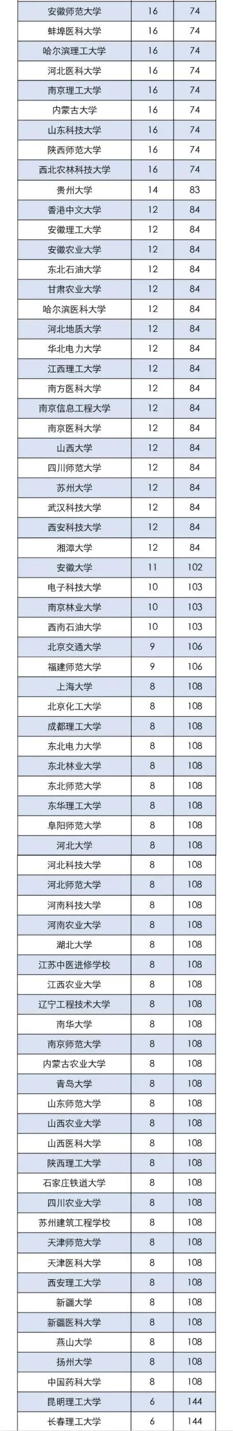 师范类院校排名大学排名_师范类院校排名_师范类学校最新排名