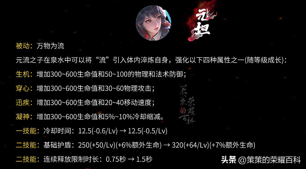芈月怎么玩_芈月怎么玩_芈月怎么玩