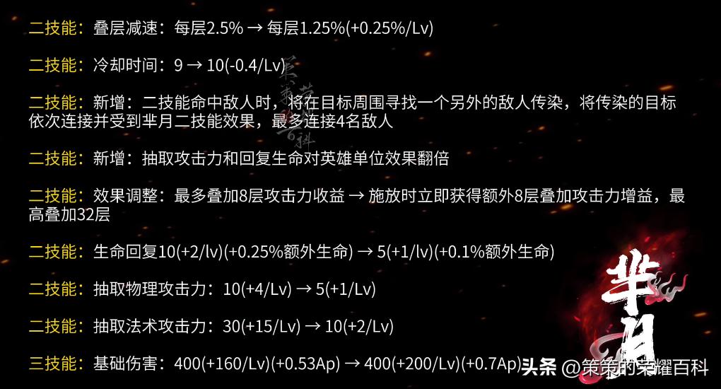 芈月怎么玩_芈月怎么玩_芈月怎么玩