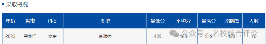 503分能上什么大学_分数530的大学_分数在530到550的大学