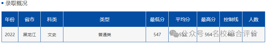 503分能上什么大学_分数在530到550的大学_分数530的大学
