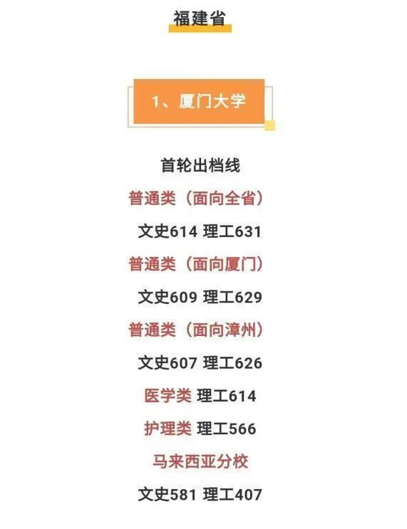分数530的大学_分数在530到550的大学_503分能上什么大学
