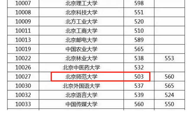 503分能上什么大学_分数在530到550的大学_分数530的大学