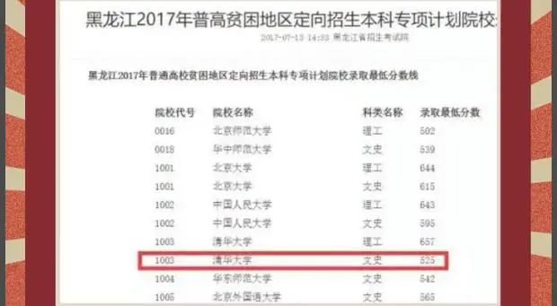 分数530的大学_503分能上什么大学_分数在530到550的大学