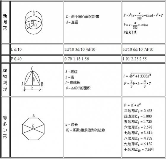 棱台体积计算器_棱台体积计算器在线_如何用体积求出棱长