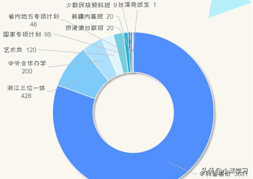 杭州电子科技大学科学技术学院_杭州电子大学科技信息学院_杭州电子大学科技大学怎么样
