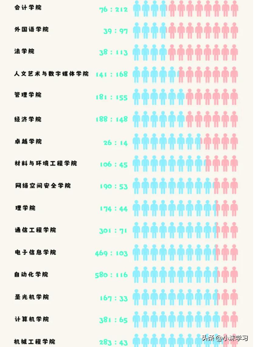 杭州电子科技大学科学技术学院_杭州电子大学科技信息学院_杭州电子大学科技大学怎么样