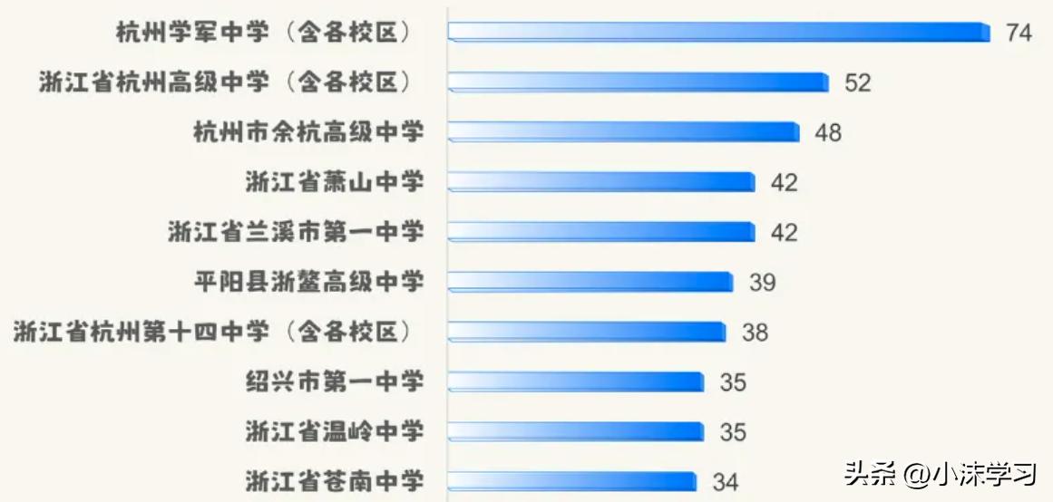 杭州电子科技大学科学技术学院_杭州电子大学科技信息学院_杭州电子大学科技大学怎么样
