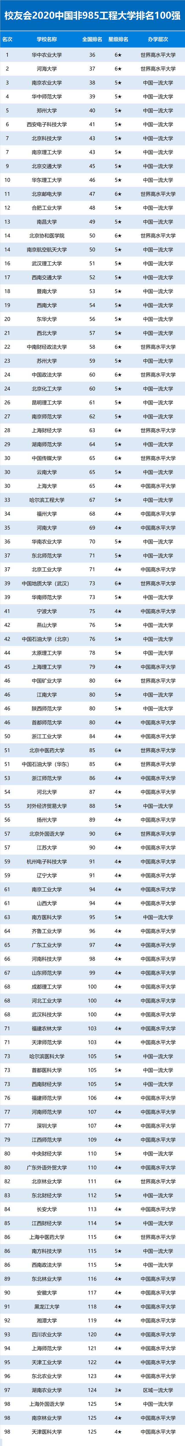 河南大学是985211么_河南大学是985211吗知乎_河南大学是985还是211