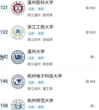 杭州电子大学科技大学怎么样_杭州电子科技大王牌专业_杭州电子科技大学科学技术学院