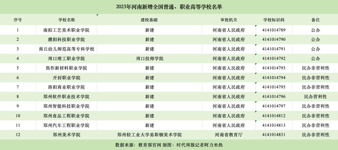 河南大学是985还是211_河南大学是985211吗知乎_河南大学是985211学校吗