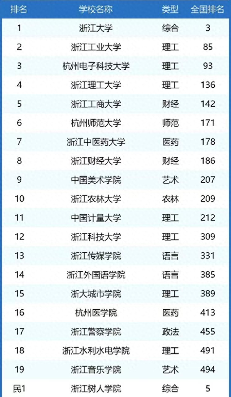 杭州电子大学科技大学怎么样_杭州电子大学科技信息学院_杭州电子科技大学科学技术学院