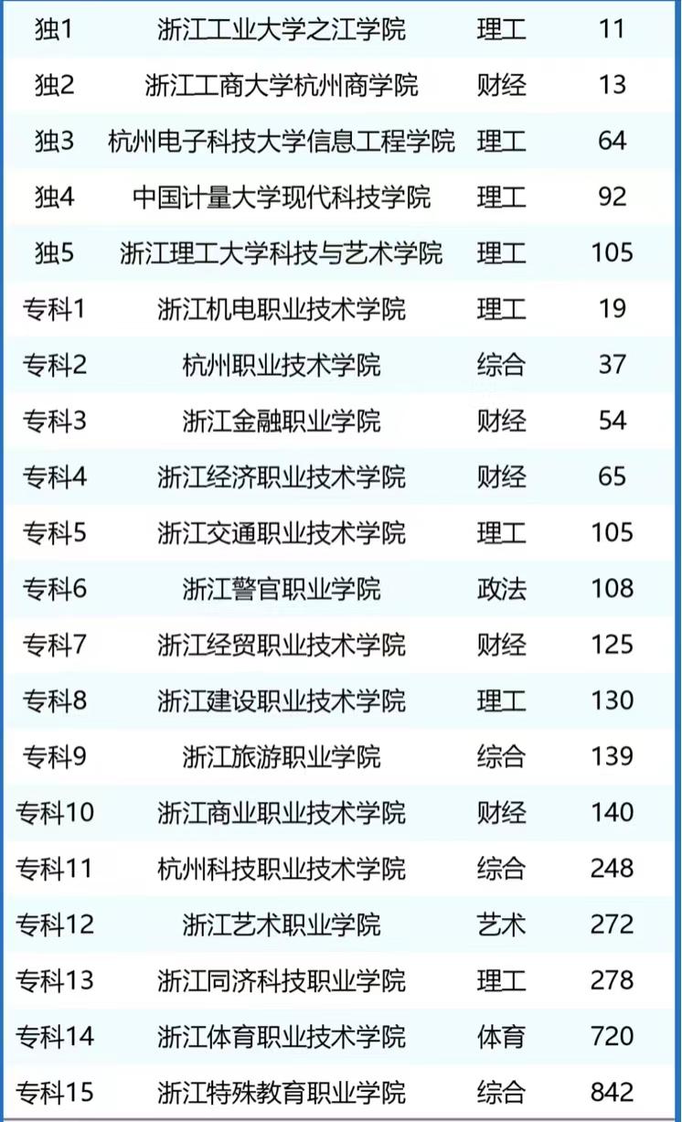 杭州电子科技大学科学技术学院_杭州电子大学科技信息学院_杭州电子大学科技大学怎么样