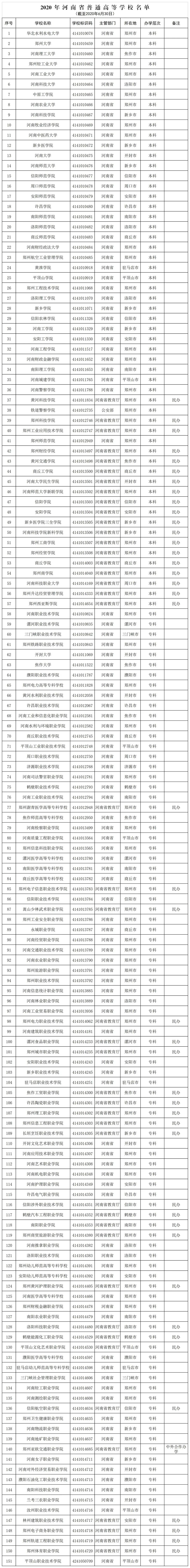 河南大学是985还是211_河南大学是985211吗知乎_河南大学是985211么