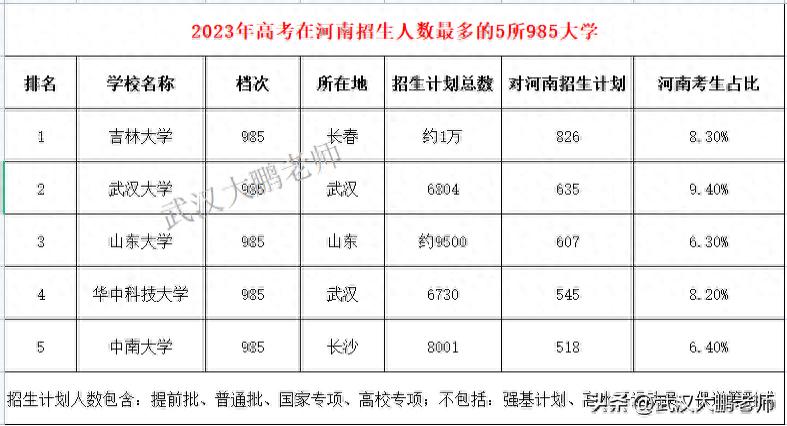 河南大学是985211学校吗_河南大学是985211么_河南大学是985还是211