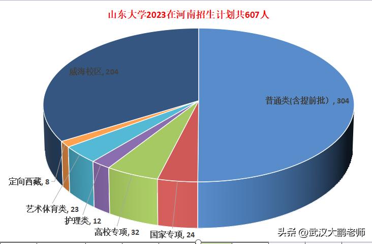 河南大学是985211么_河南大学是985还是211_河南大学是985211学校吗