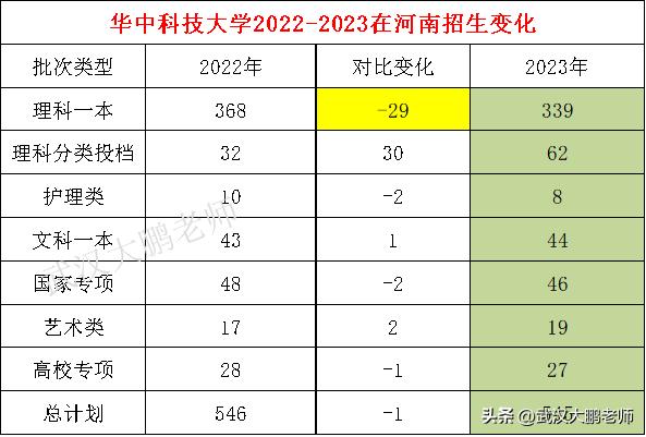 河南大学是985211学校吗_河南大学是985还是211_河南大学是985211么