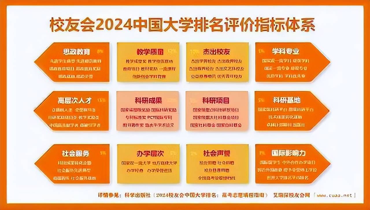 重庆工商大学派斯学院是几本?_重庆工商大学派斯转设进展_重庆工商大学派斯学院本科