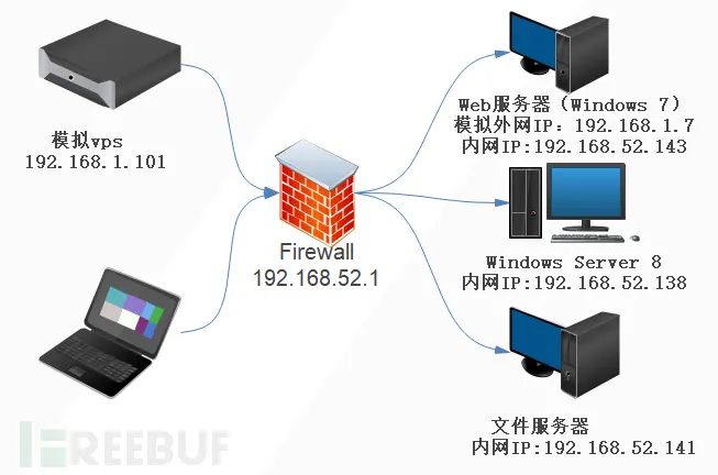 软件socket_sockscap软件_软件sockboom