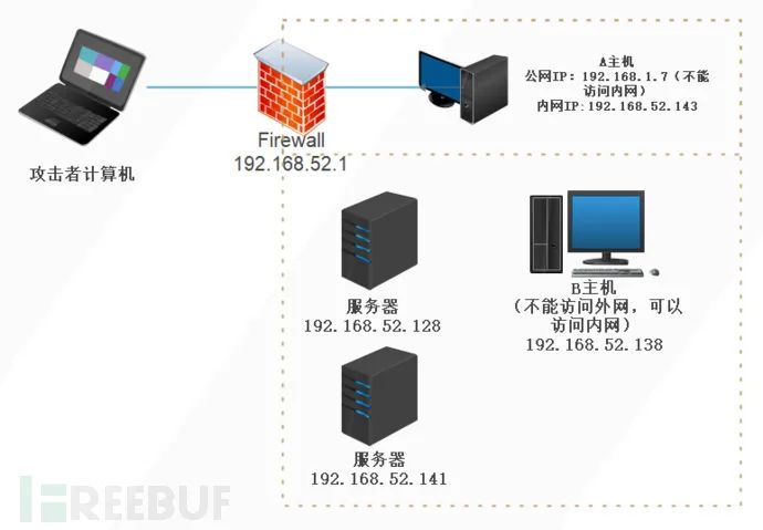 sockscap软件_软件sockboom_软件socket