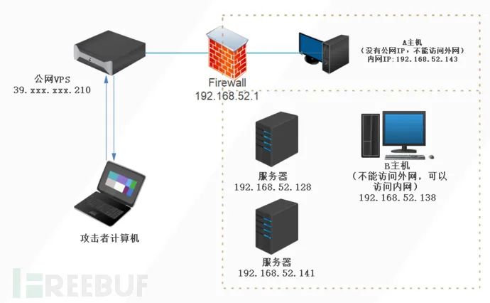软件socket_sockscap软件_软件sockboom
