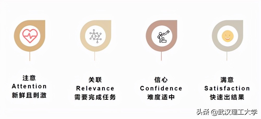 武汉理工教务处管理系统登录_武汉理工大学教务管理系统_武汉理工教务处管理