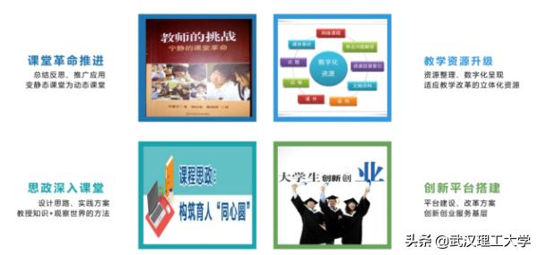 武汉理工大学教务管理系统_武汉理工教务处管理系统登录_武汉理工教务处管理