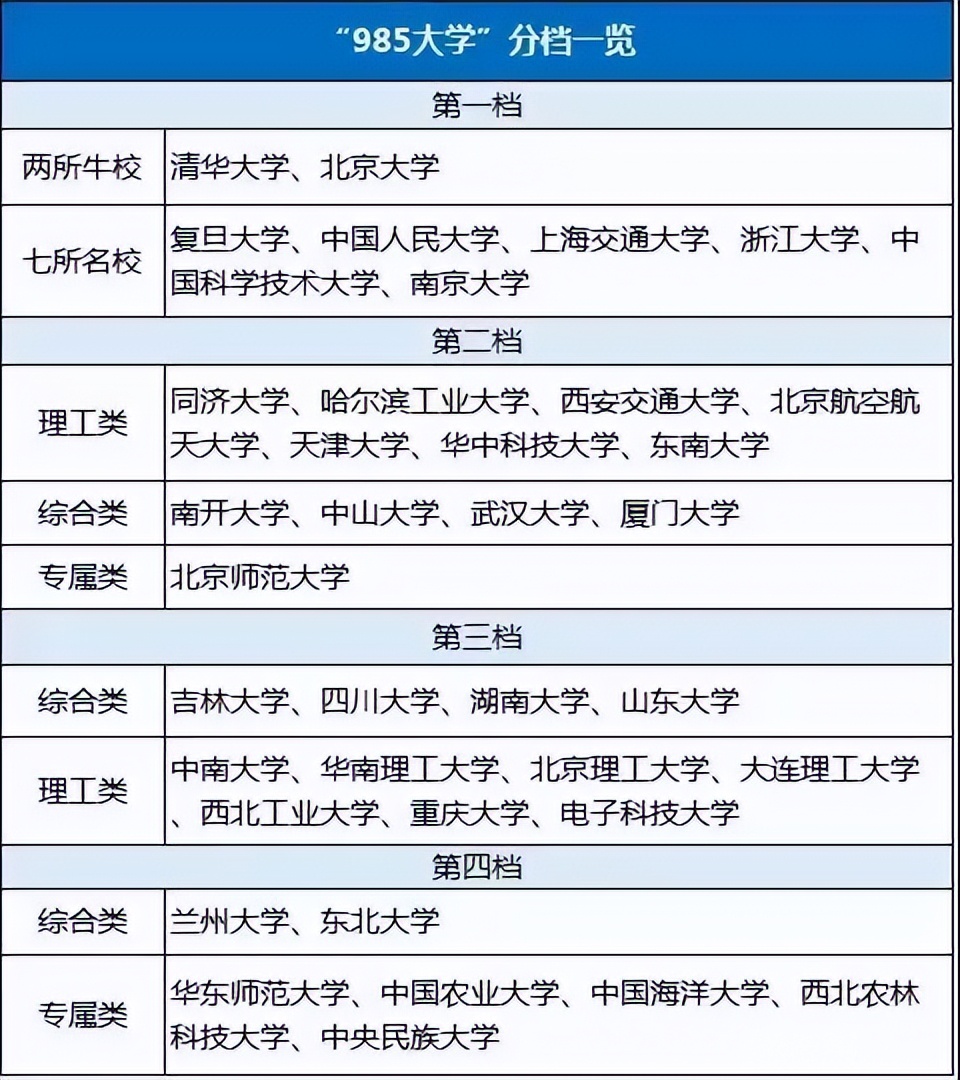 河南大学是985211学校吗_河南大学是985还是211_河南大学是985211么