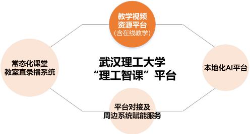 武汉理工教务处管理_武汉理工大学教务管理系统_我武汉理工大学教务管理