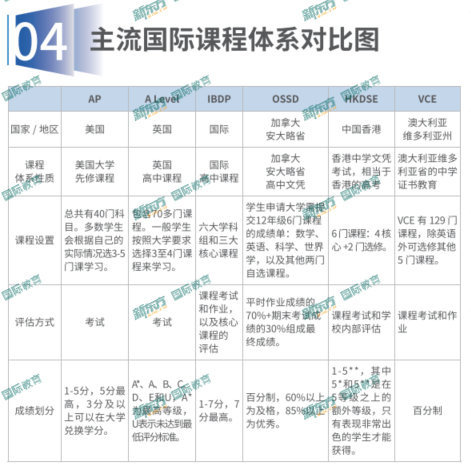 学费东方学校怎么交_东方学校初中学费多少钱一个月_东方学校学费多少