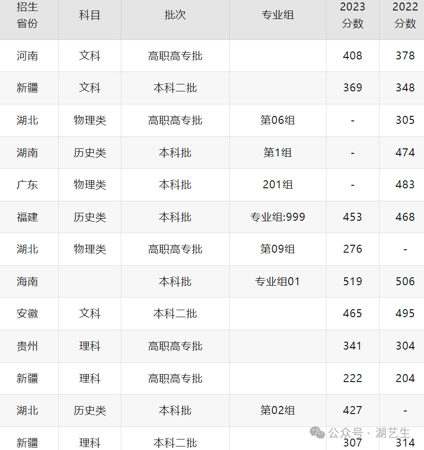 武汉工商学院学杂费_武汉工商学院学费多少_武汉工商学院学费包括学分费吗
